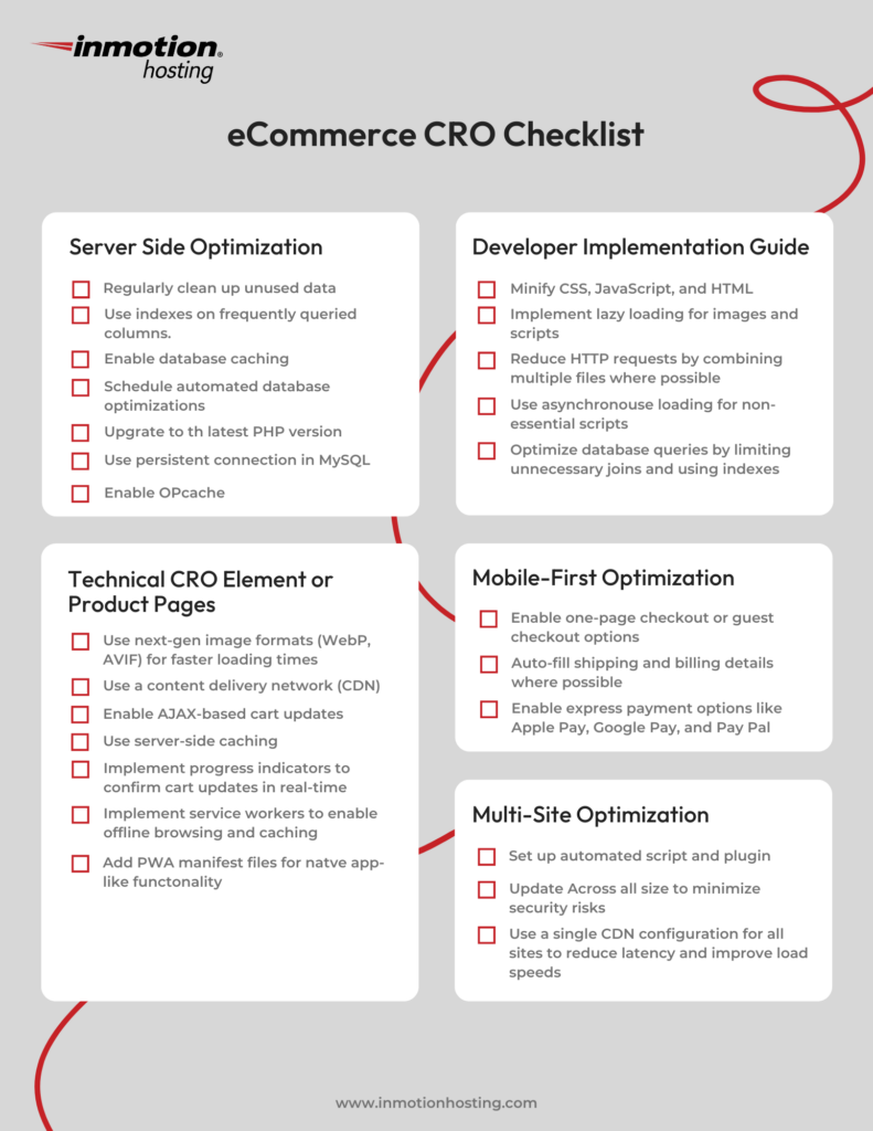 eCommerce CRO Checklist