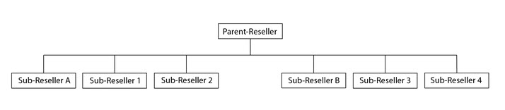 New sub-reseller model used by eNom